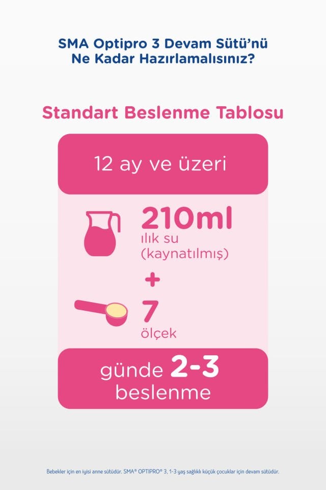 Optipro Probiyotik 3 1- 3 Yaş Devam Sütü 1200 gr X 3 Adet